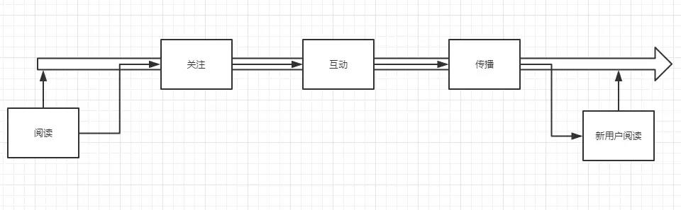 微信公眾號引流的方法和思路有哪些？