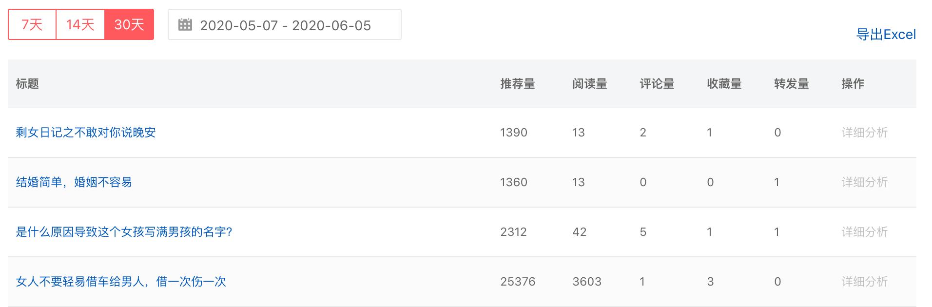 頭條號(hào)要漲粉，請一定做好這10點(diǎn)
