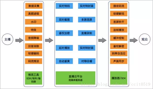 這里寫圖片描述