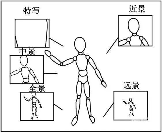 短視頻腳本怎么寫(xiě)？這些腳本模板，直接套用就能火-默默博客