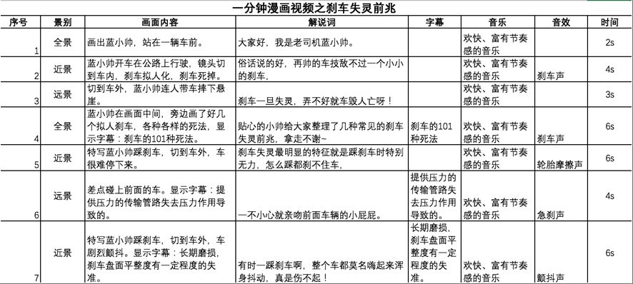 短視頻腳本怎么寫(xiě)？這些腳本模板，直接套用就能火-默默博客