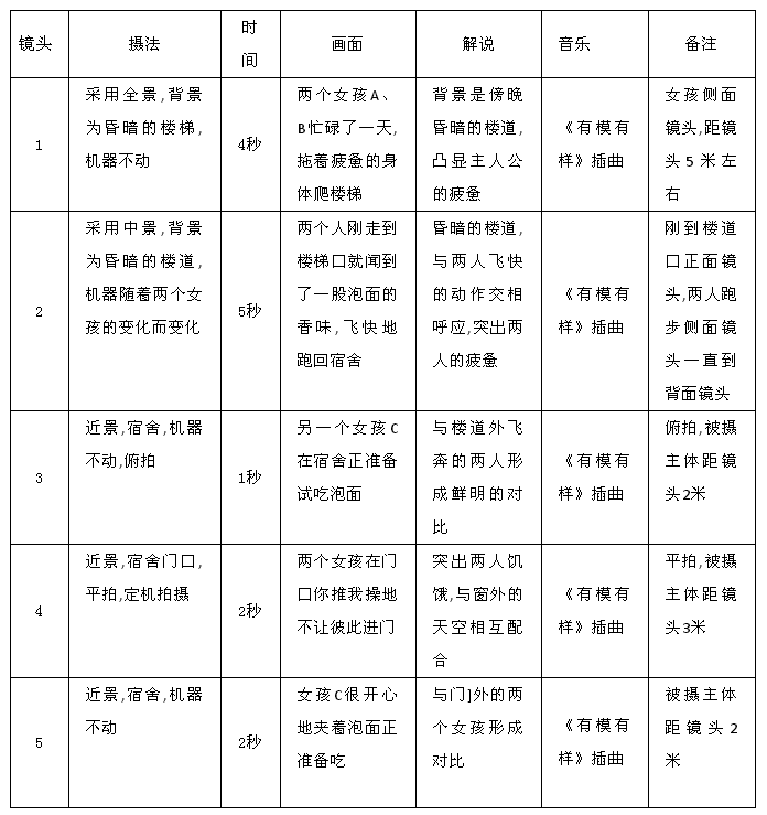 短視頻腳本怎么寫(xiě)？這些腳本模板，直接套用就能火-默默博客
