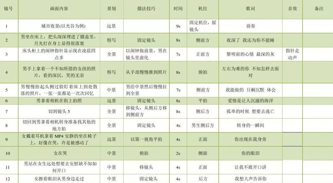 短視頻腳本怎么寫(xiě)？這些腳本模板，直接套用就能火-默默博客