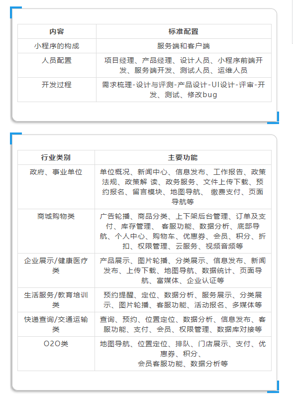 微信小程序開發費用 制作費用多少錢？