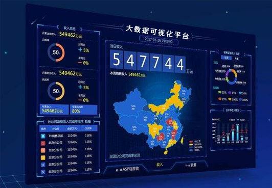 大數(shù)據(jù)分析：數(shù)據(jù)可視化對(duì)于大數(shù)據(jù)技術(shù)有何優(yōu)點(diǎn)？