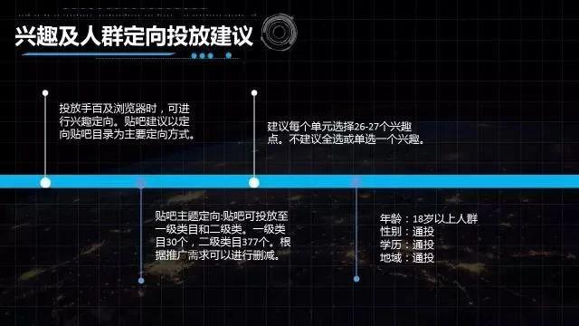 百度信息流廣告投放技巧和方法揭秘，轉化率提升助力