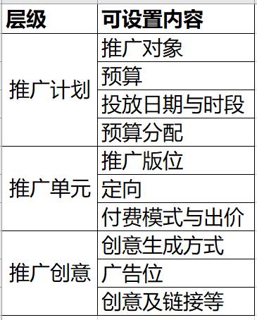 百度信息流廣告投放技巧和方法揭秘，轉化率提升助力