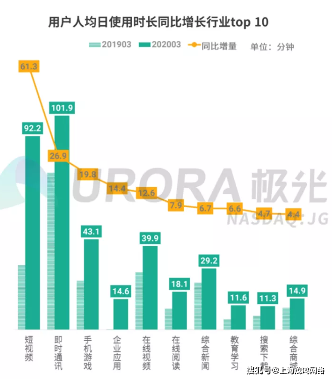 短視頻網(wǎng)紅營銷有哪些方式，網(wǎng)紅營銷模式的特點