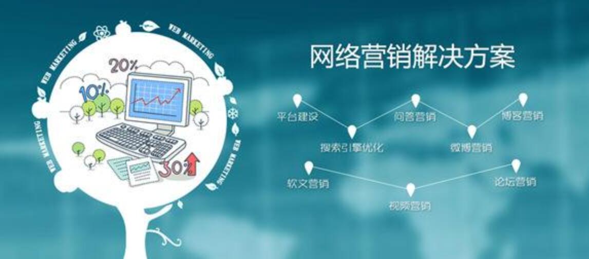 網(wǎng)絡(luò)營銷的作用