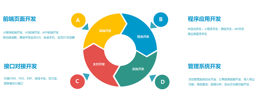 廣告公司如何找到靠譜的H5開發、小程序開發外包公司