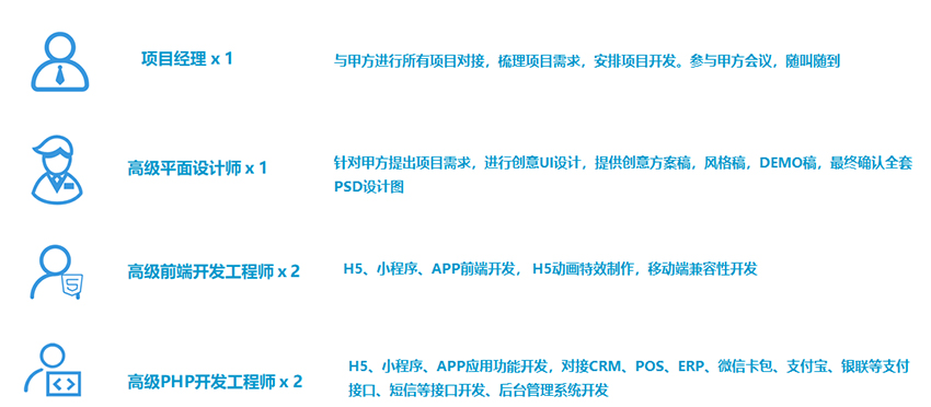 廣告公司如何找到靠譜的H5開發、小程序開發外包公司