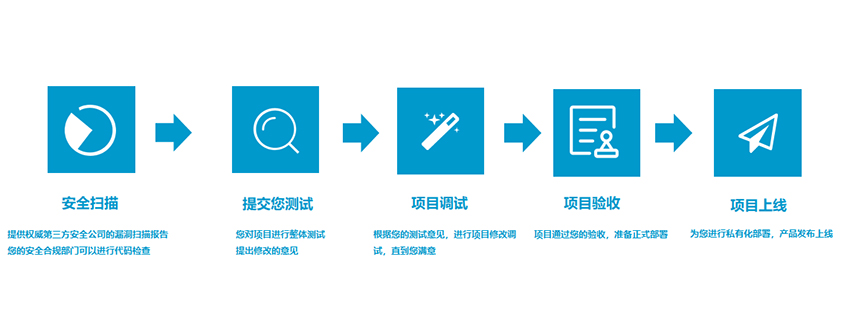 廣告公司如何找到靠譜的H5開發、小程序開發外包公司