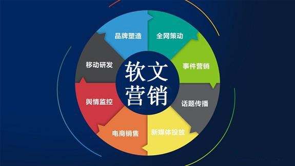 15種實用網絡營銷推廣方式及各個方式的特點和特色