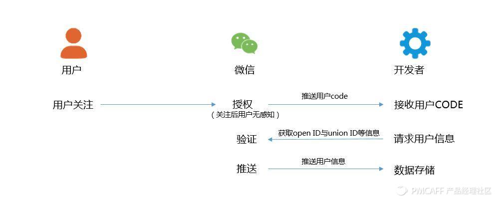 上海微信公眾號開發(fā)公司：微信公眾號推送機制是什么？