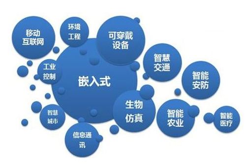 你知道智能物聯網嵌入式系統開發的五個熱點嗎？