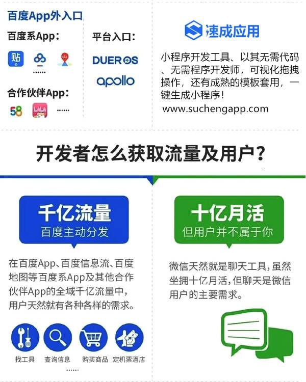 百度智能小程序與微信小程序的區(qū)別有哪些？