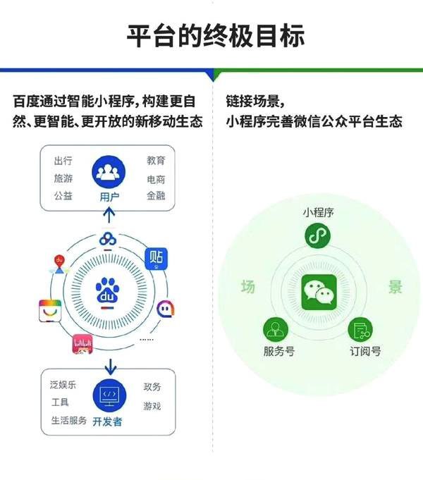百度智能小程序與微信小程序的區(qū)別有哪些？