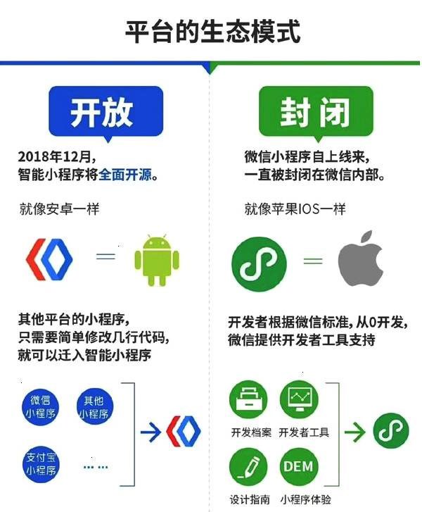 百度智能小程序與微信小程序的區(qū)別有哪些？