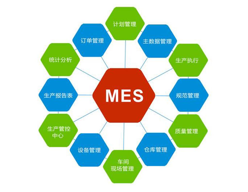 MES系統是什么意思？MES的特點是什么？