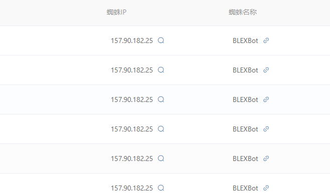BLEXBot蜘蛛是什么蜘蛛?如何屏蔽? BLEXBot蜘蛛是什么蜘蛛