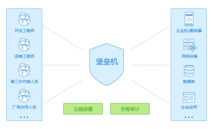 堡壘機是什么意思，堡壘機的作用