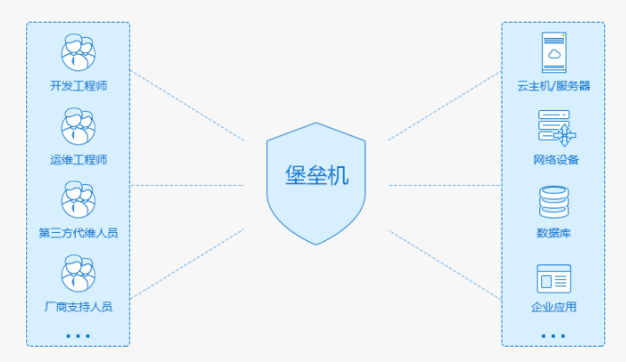 堡壘機是什么意思，堡壘機的作用