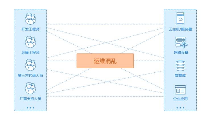 堡壘機是什么意思，堡壘機的作用