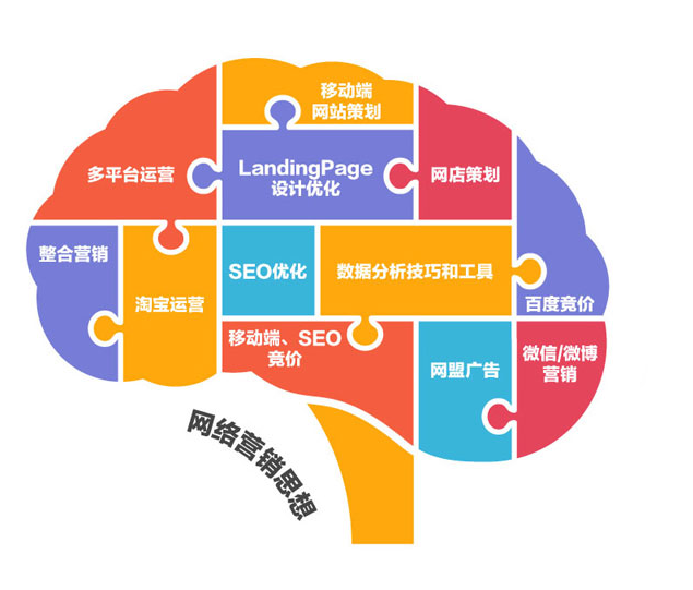網(wǎng)絡營銷有哪些方法 