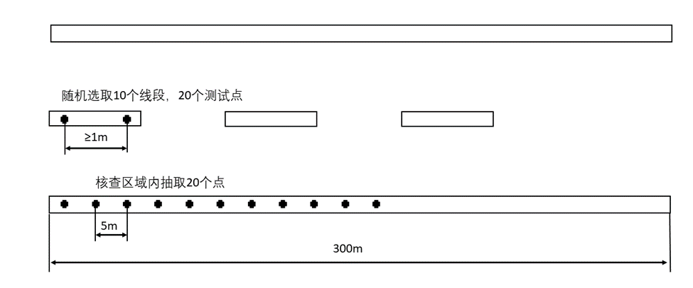高速公路標(biāo)線光亮度檢測(cè)：車載式動(dòng)態(tài)標(biāo)線逆反射系數(shù)檢測(cè)設(shè)備