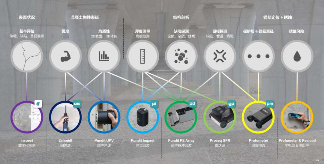 巡鷹智檢 INSPECT：如何減少建筑環境中的碳排放？