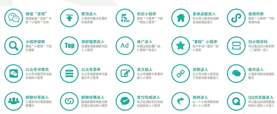 微信小程序優(yōu)勢好處是什么，為什么要開發(fā)微信小程序