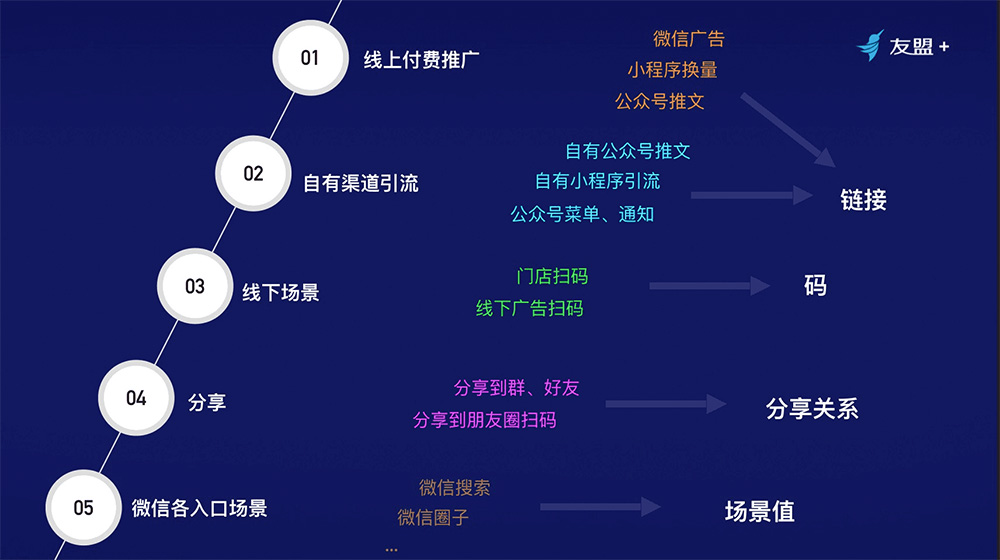 微信小程序優(yōu)勢好處是什么，為什么要開發(fā)微信小程序