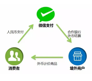 境外主體公司怎么接微信支付？