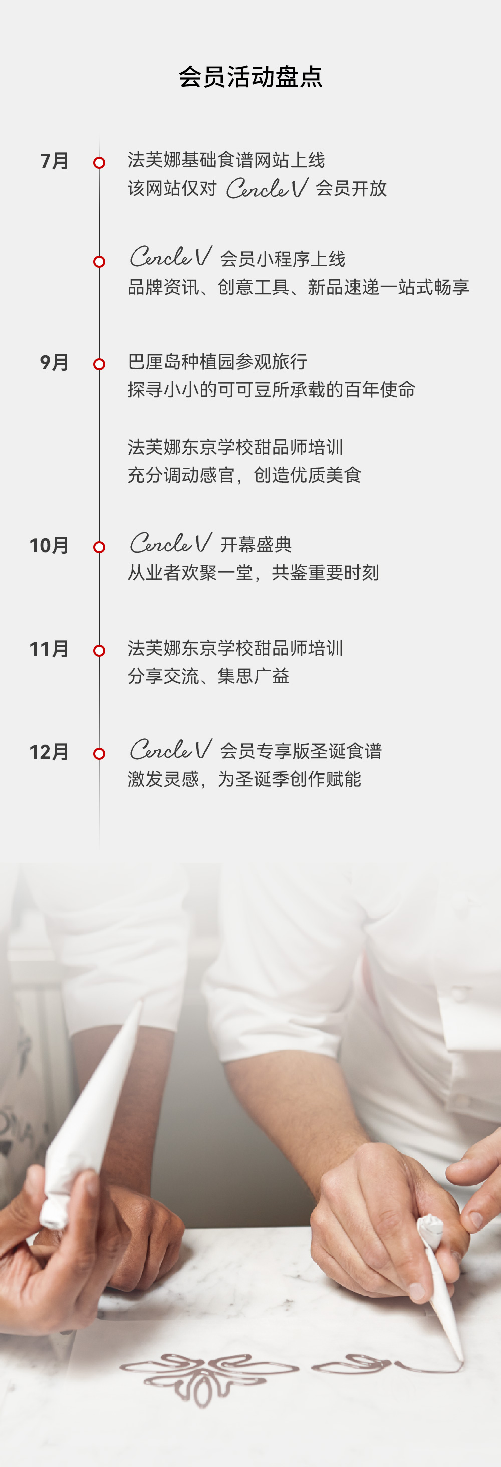 CERCLEV會員上線，與法芙娜共成長