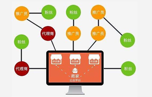 微信開發，微信分銷商城