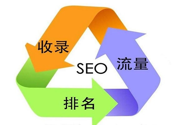 SEO外包，網站SEO，SEO優化