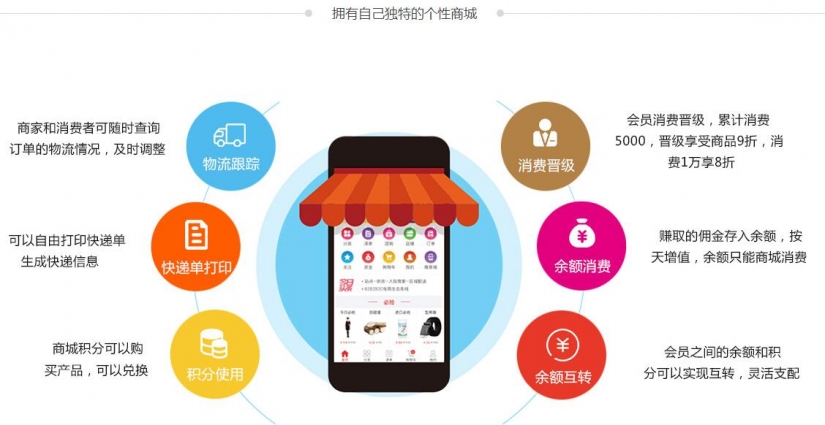 微信分享，微信分銷平臺(tái)