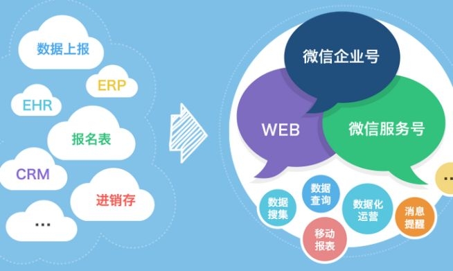 微信公眾號運營方案，微信運營，公眾號運營