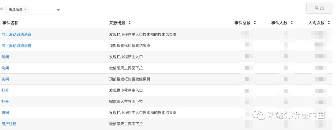 小程序用戶行為數(shù)據(jù)監(jiān)測(cè)與分析以及案例分享