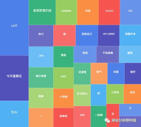 小程序用戶行為數(shù)據(jù)監(jiān)測(cè)與分析以及案例分享