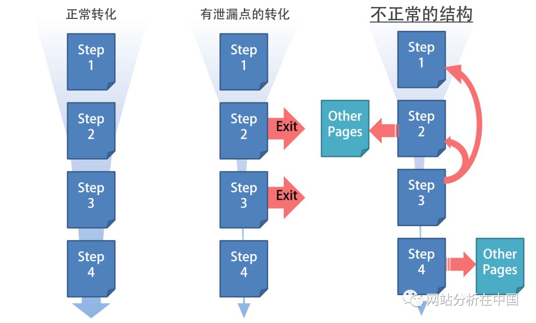 小程序用戶行為數(shù)據(jù)監(jiān)測(cè)與分析以及案例分享