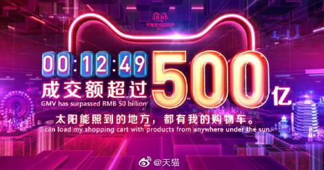 2019天貓雙十一成交總額 天貓雙11最新實時銷售額大屏數據