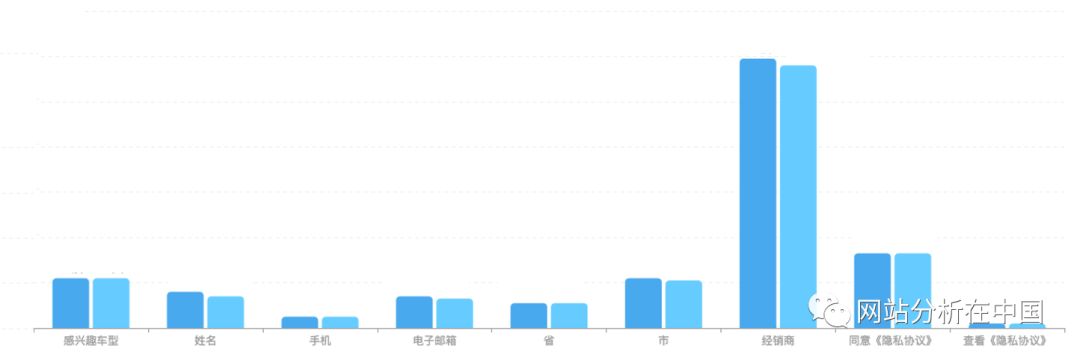 小程序用戶行為數(shù)據(jù)監(jiān)測(cè)與分析以及案例分享