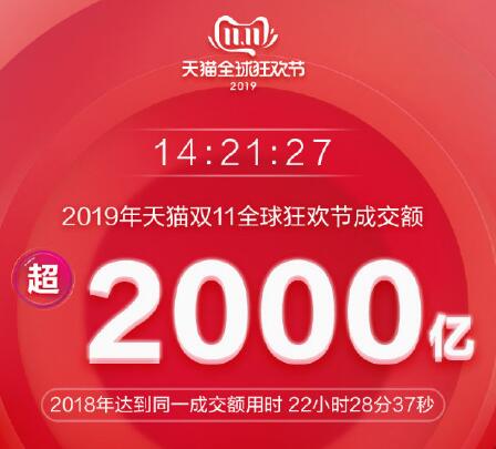 2019天貓雙十一成交總額 天貓雙11最新實時銷售額大屏數據